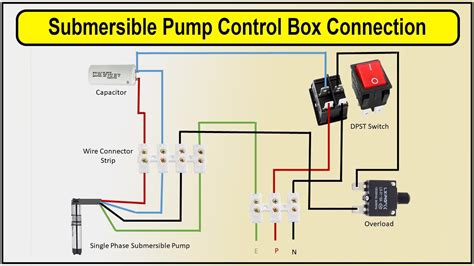 junction box for underground submersible pump wiring|submersible outlet box.